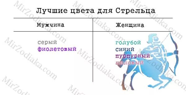 Стрелец цвет знака