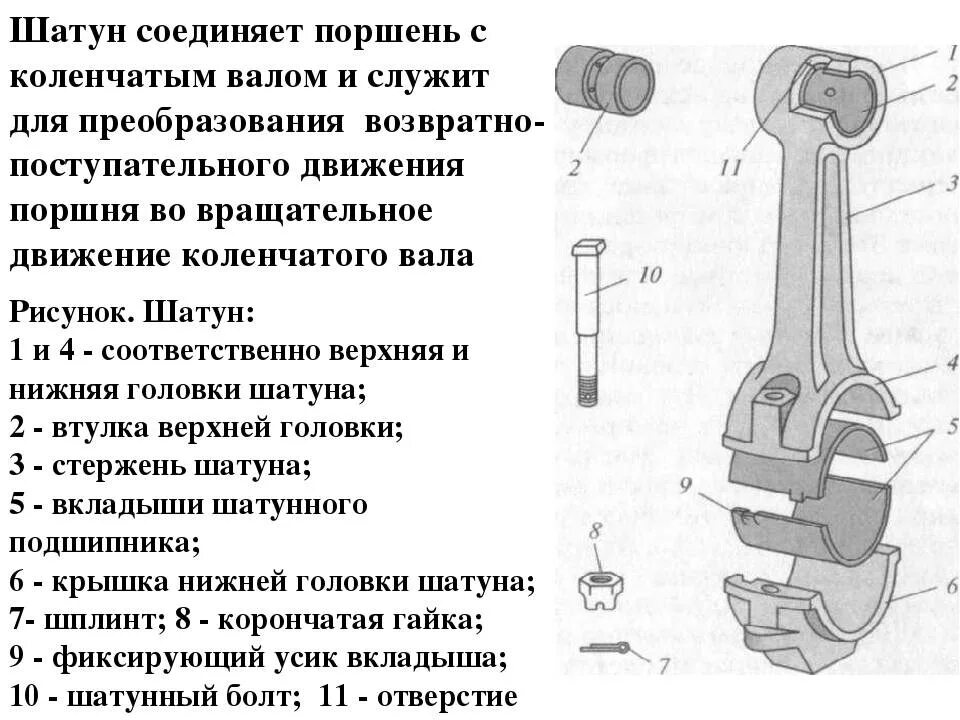Назначение устройство деталей. Конструкция поршня кшм. как устроены шатуны и коленчатый вал. кривошипно-шатунный механизм назначение поршня. шатунно поршневая группа ваз 2103 схема.