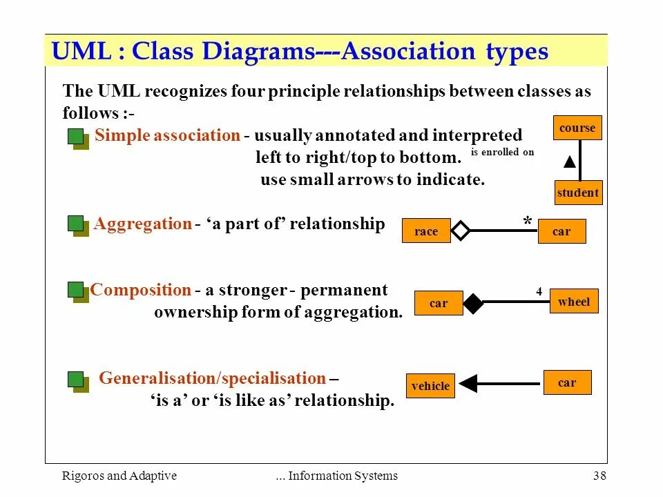 Методология uml. Unified Modeling language (uml) диаграммы. Uml relationships. Uml (Unified Modeling language). Associated types