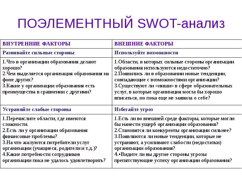 Внутренних сильных и слабых. СВОТ анализ предприятия внешние и внутренние. Внутренние и внешние факторы организации СВОТ анализ. Внешние факторы SWOT анализа. SWOT анализ внешние внутренние.