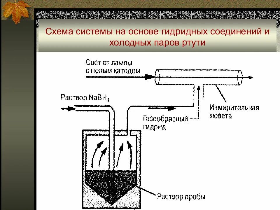 Ртуть схема. Схема структуры ртути. Генерация гидридов схема. Схема определения ртути методом холодного пара.