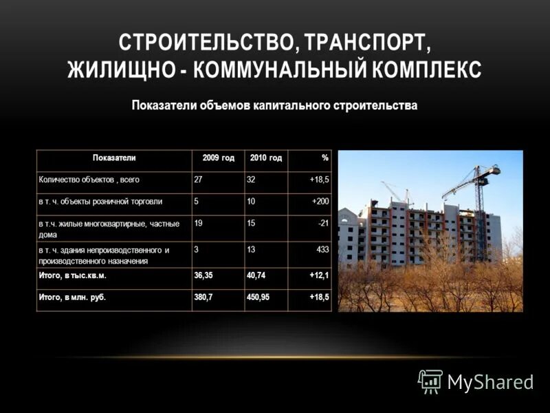 строительство и жилищно коммунальный комплекс. жилищно-коммунальная инфраструктура. коммунальный комплекс картинки. жилищно-коммунальный комплекс. строительный комплекс.