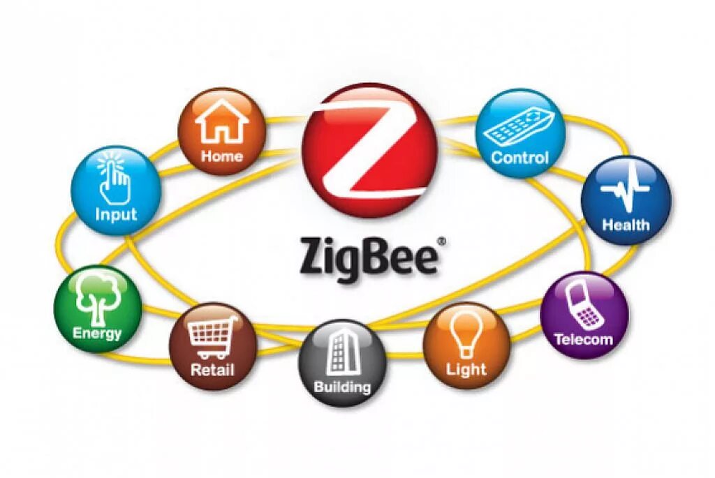 Zigbee что. Zigbee 4.0. zigbee умный дом. протокол zigbee. инфраструктура zigbee.
