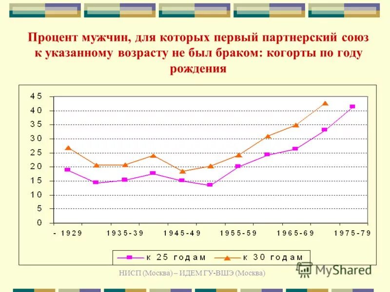 10 процентов мужчин