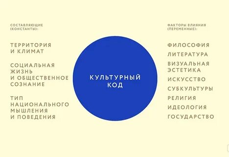Культурный код отзывы