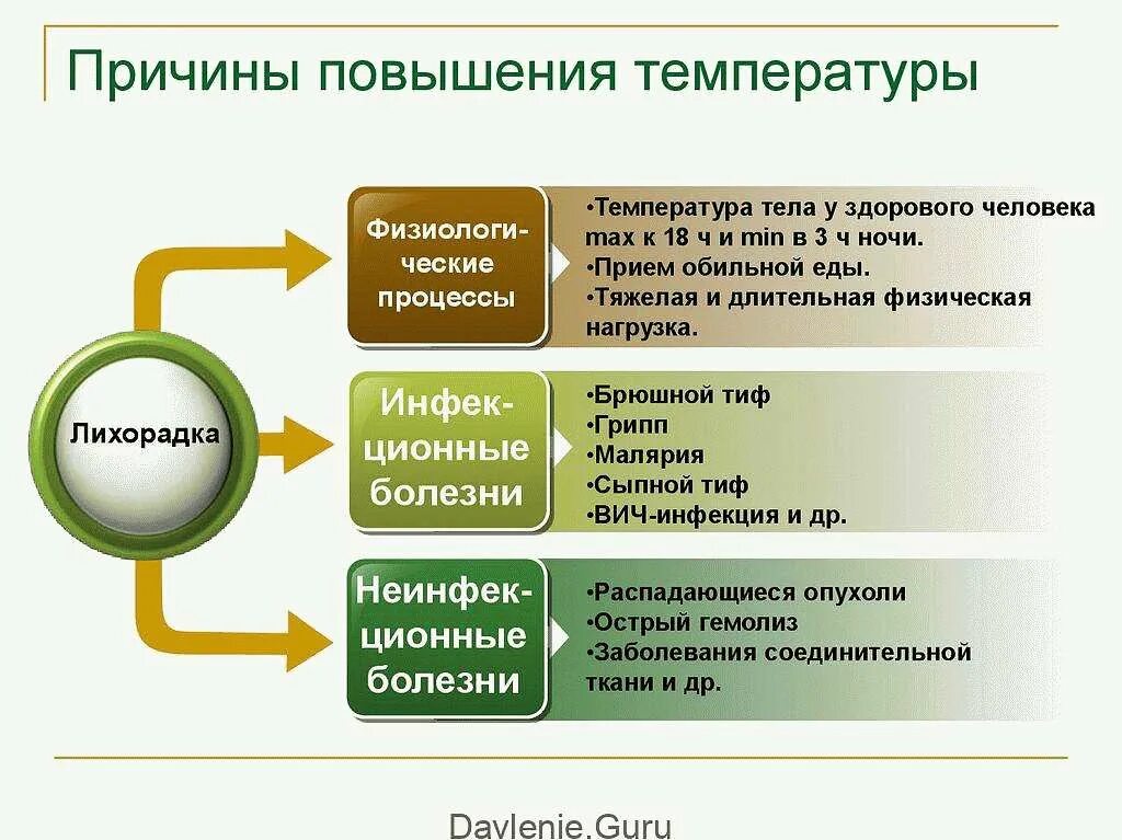 Температура 37.2 у взрослого причина. Причиныповышени температуры. Причины повышения температуры. Причины повышения темп. Почему повышается температура.