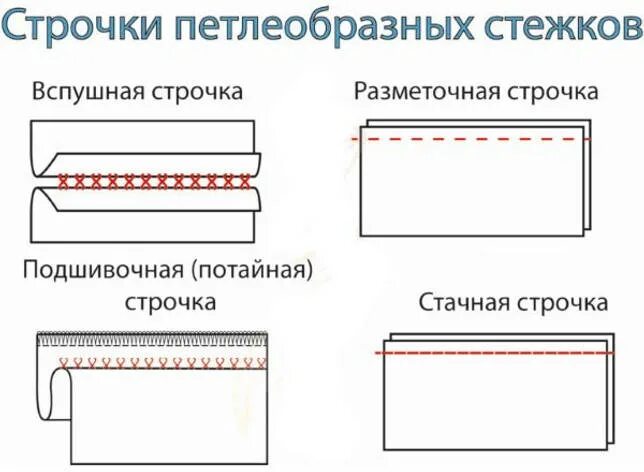 Подшивочная строчка. Схема потайных подшивочных стежков. потайной подшивочный шов схема. потайной подшивочный шов вручную схема. потайная подшивочная строчка.
