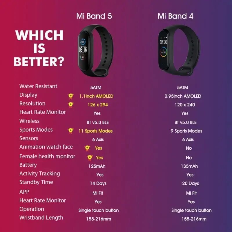 Отличия фитнес браслета xiaomi. Смарт-браслет xiaomi mi band 4. Mi band 5 и 6 отличия. Mi band 3. Xiaomi mi smart band 7.