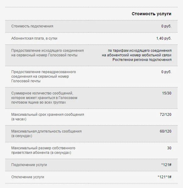 Удалить голосовую почту. Как отключить голосовую почту. голосовые опции ростелеком. список номеров телефонов голосовой почты. ростелеком отключить голосовую почту.