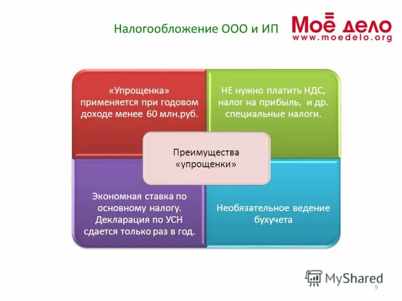 Налоги ООО. Налогообложение ООО. Налоги ООО С НДС. Налогообложение ИП И ООО.