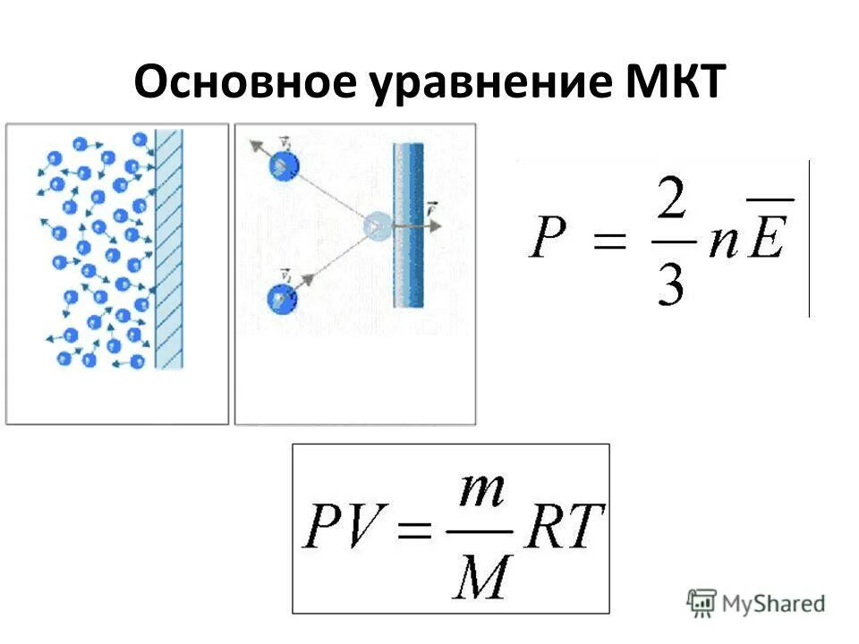 Что такое мкт. Основное уравнение мкт. основеые уравнение мкт. основное уравнение молекулярной физики. мкт основное уравнение мкт.