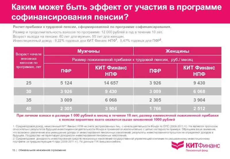 Можно ли получить пенсионные накопления до пенсии. Размер накопительной пенсии. Размер накопительной части пенсии. Узнать размер накопительной части пенсии. Примерная сумма накопительной пенсии.