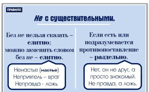 Недруг слитно. Невыполнение как пишется правильно. Как правильно написать неисполнение слитно или раздельно. Как правильно писать невыполнение слитно или раздельно. Неисполнение как пишется слитно или.