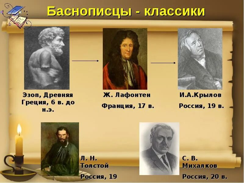 Крылов и эзоп. Писатели баснописцы русские. Великие русские баснописцы список. Древние баснописцы Эзоп и Лафонтен. Известные баснописцы.