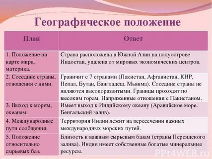 План по индии