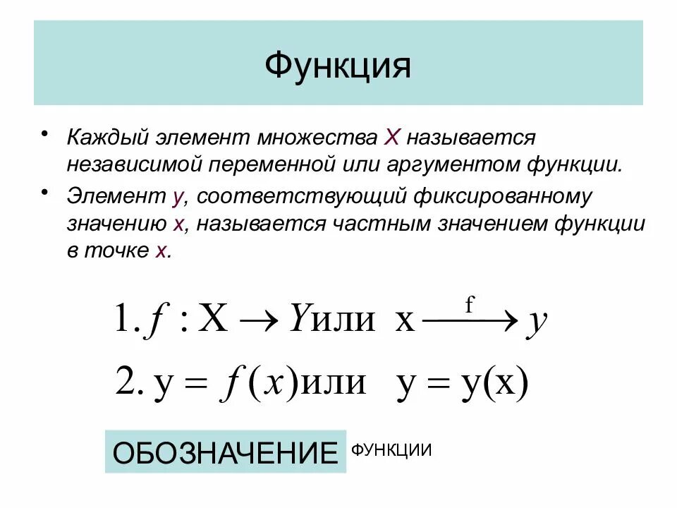 Функция и аргумент в алгебре. Обозначение функции. Функция обозначается. Элементы функции.