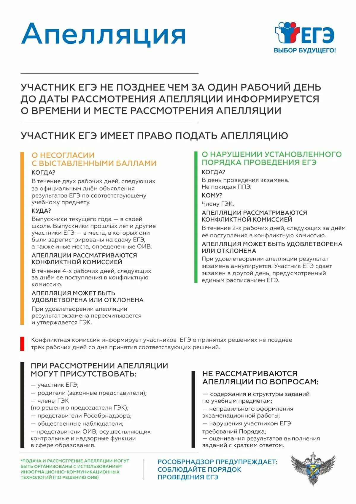 Подача апелляции огэ 2025. Апелляция егэ. плакат апелляция егэ. подача апелляции по егэ. пример подачи апелляции егэ.