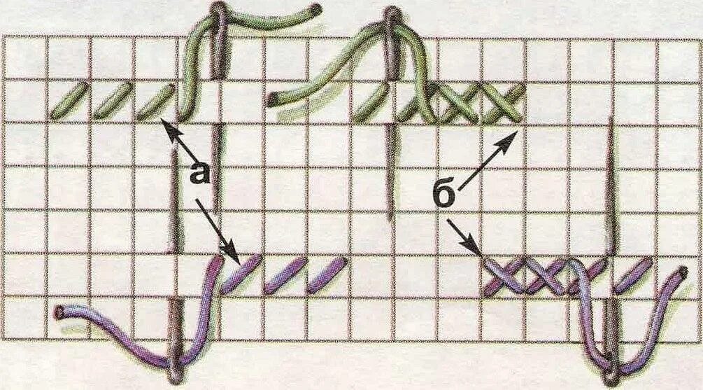 Стежки крест. Техника вышивания крестиком на канве для начинающих. Как научиться вышивать крестиком на канве. Техника вышивки крестом для начинающих пошагово. Как правильно вышивать крестиком для начинающих по схеме.
