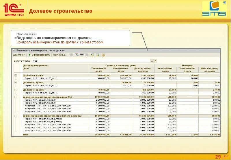 Отчет по строительству объекта. Бухгалтерский баланс предприятия. Отчетность для руководителя. Отчет по взаиморасчетам. Бухгалтерский баланс строительной организации.