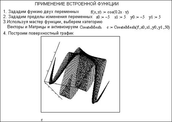 Графики функций нескольких переменных. График функции двух переменных поверхность. построение графика функции двух переменных.