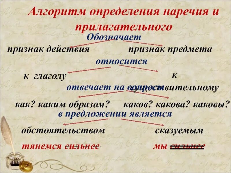 Определенное наречие