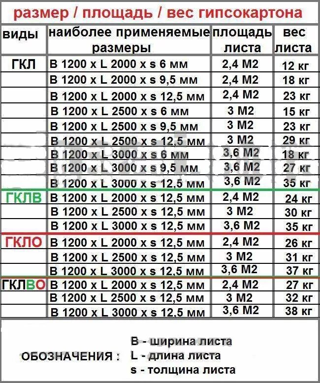 Плотность гвл