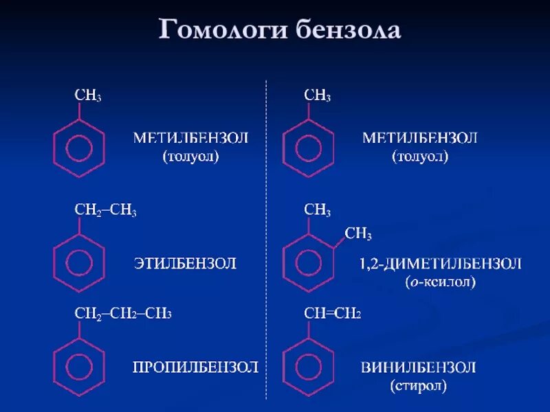 Формула гомологов бензола формула. Ароматические углеводороды гомологи бензола. Бензол гомологи бензола. Радикалы гомологов бензола. М бензола