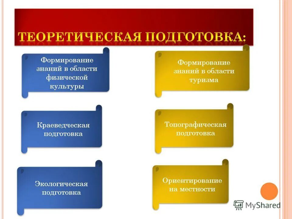 Духовно нравственное воспитание детей в семье. Формирование знаний о предложении. Формирование знаний о предложении. Формирование знаний о предложении. Роль семьи в духовно-нравственном воспитании детей.