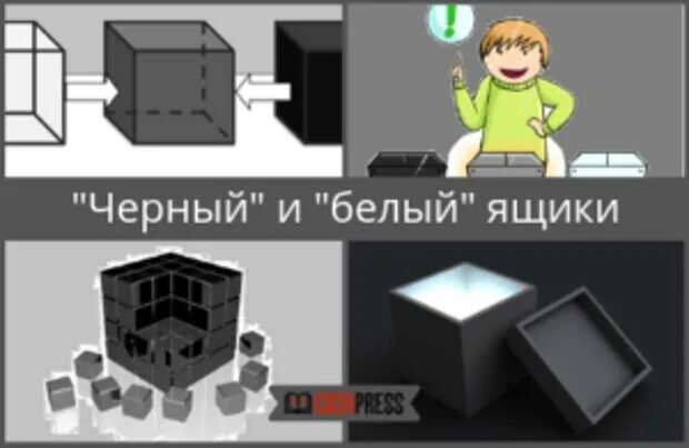 Тестирование черного и белого ящика. Черный и белый ящик. белый ящик черный ящик тестирование. белый и черный ящик в тестировании. черный белый серый ящик тестирование.