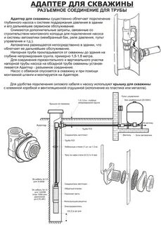 Диаметр трубы насоса
