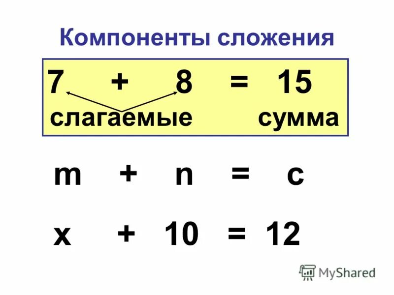 Компоненты слагаемое слагаемое сумма. Компоненты сложения вычитания умножения и деления. Компоненты сложения и вычитания умножения и деления 2 класс памятка. Компонент сложения слагаемое.