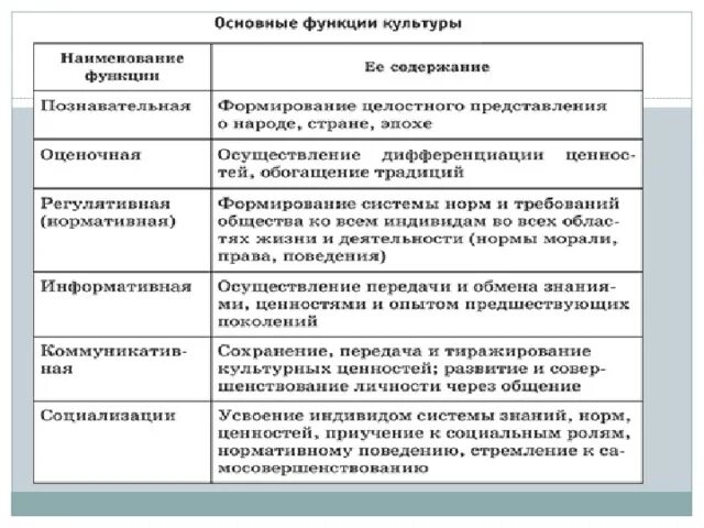 Познавательная функция общества. Функции культуры примеры таблица. Основные функции культуры. Познавательная функция культуры. Познавательная функция культуры примеры.