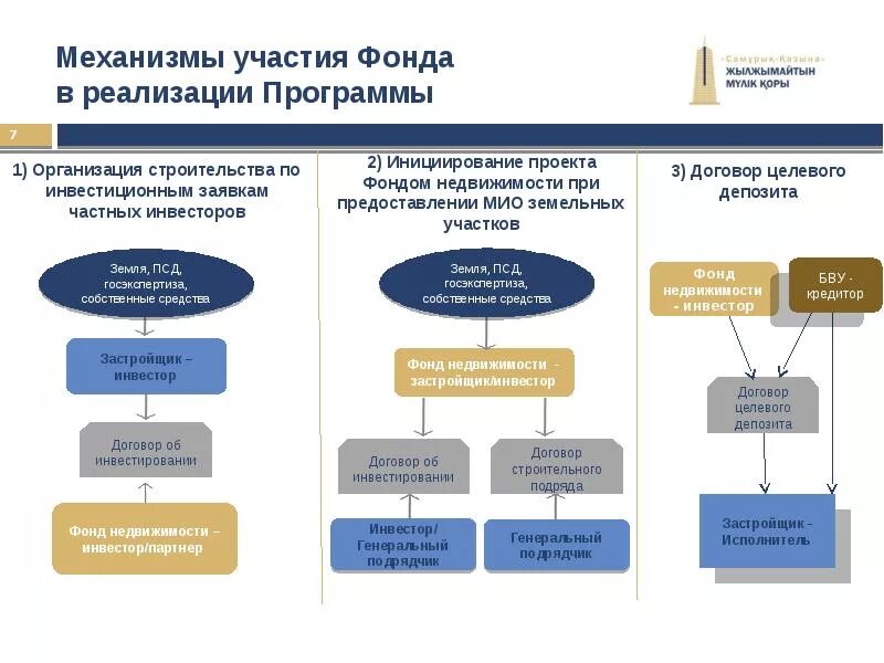 Фонд реализации имущества