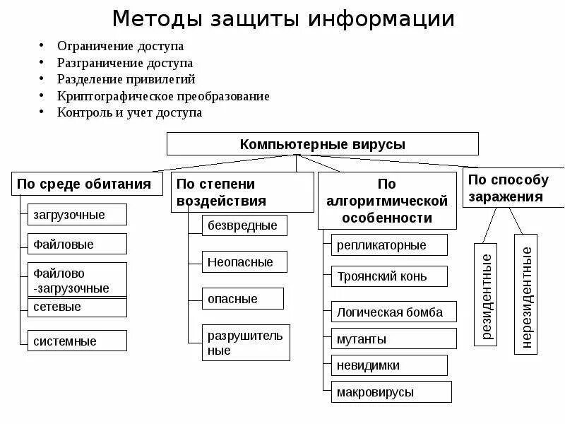 Какие методы доступа. Методы доступа к среде передачи данных. Метод доступа разделяемой среде. Методами доступа являются:. Случайный метод доступа к разделяемой среде передачи данных.