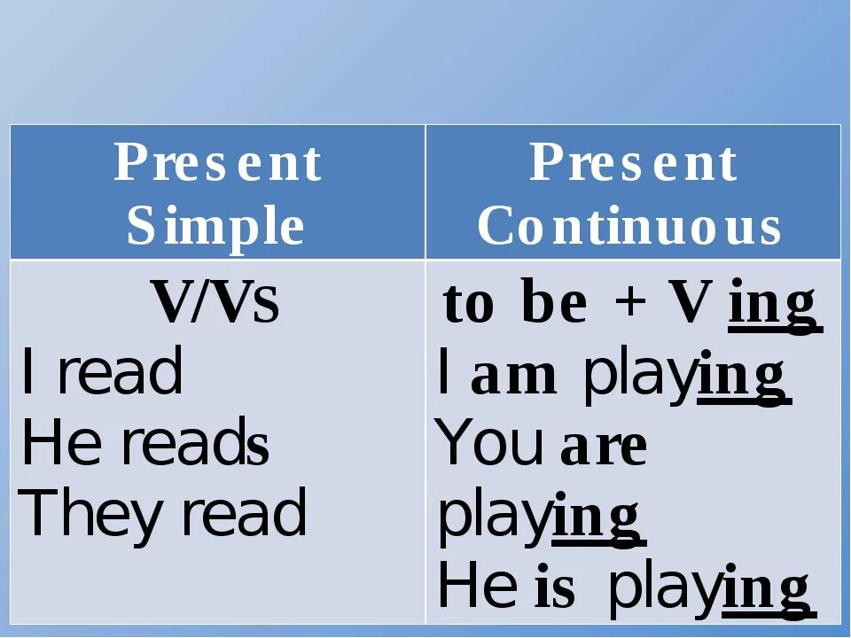 Презент Симпл и континиус. Present simple present Continuous таблица. Present simple present Continuous 5 класс правило. Present simple present Continuous объяснение.