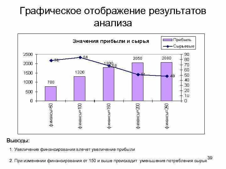 Графическое изображение результатов исследования. Графическое отображение результатов работы. Представить Результаты исследования в графическом изображении.. Графический метод отображения результатов. Какой результат отобразится