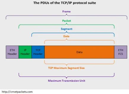 Размер пакета tcp