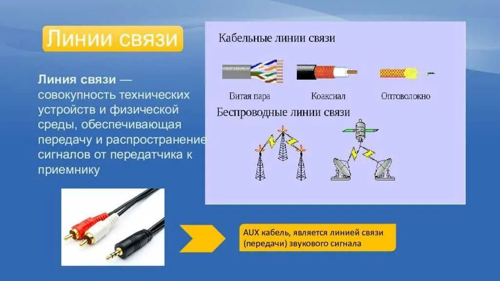 Информационные линии связи. Линия связи. Кабельные и беспроводные каналы связи. Проводные линии связи. Типы проводных линий связи.