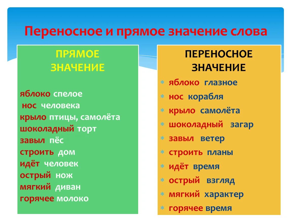 Отверстие синоним. Прямое и переносное значение слова. Слова в преносном значение это. Что такое Сова в переносном значении. Сова в переноснос значении.