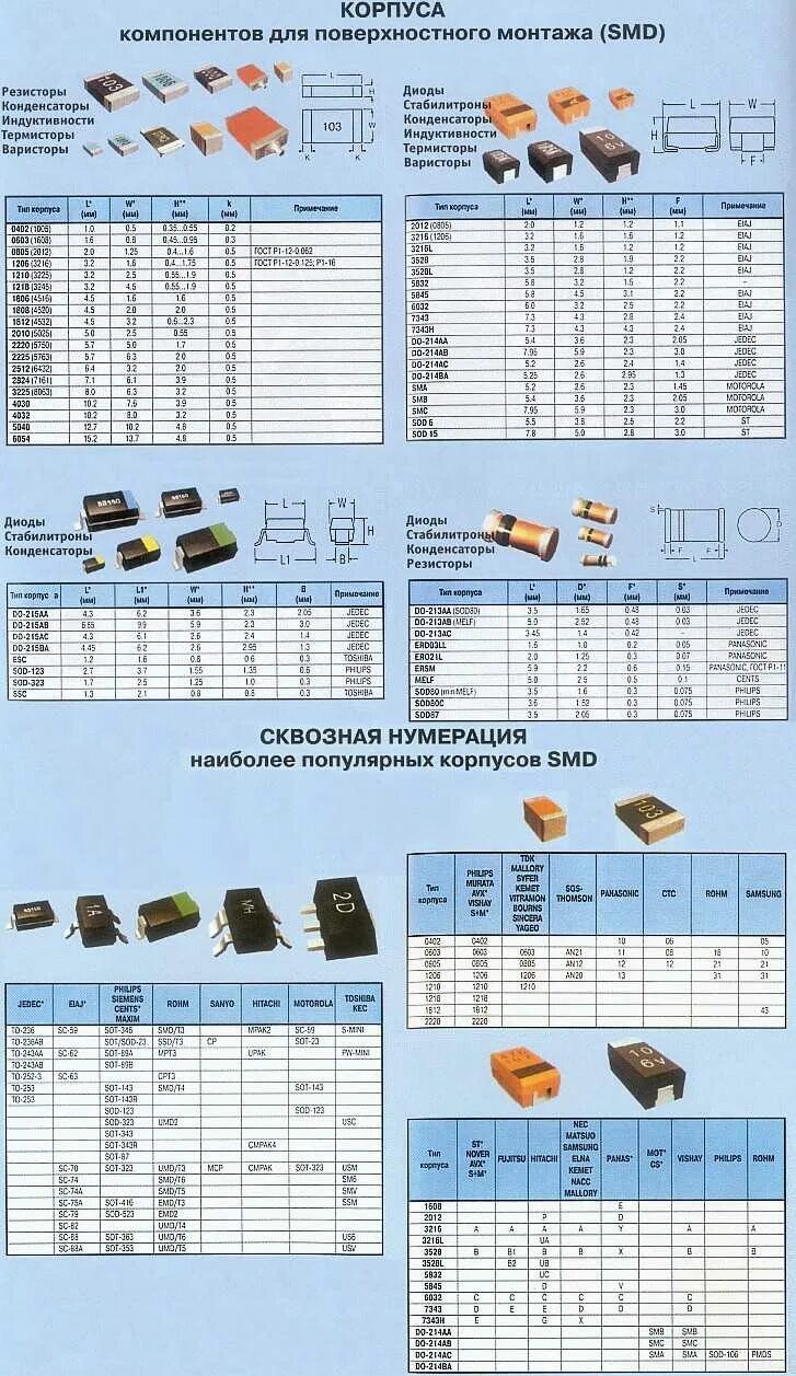 Smd без маркировки как определить. Маркировка smd конденсаторов таблица. керамические smd конденсаторы маркировка таблица. smd коды диодов. маркировка смд диодов таблица.