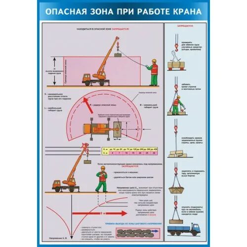 Опасная зона автокрана 25т. Стенд опасная зона при работе крана. Граница опасной зоны крана. Радиус опасной зоны крана.