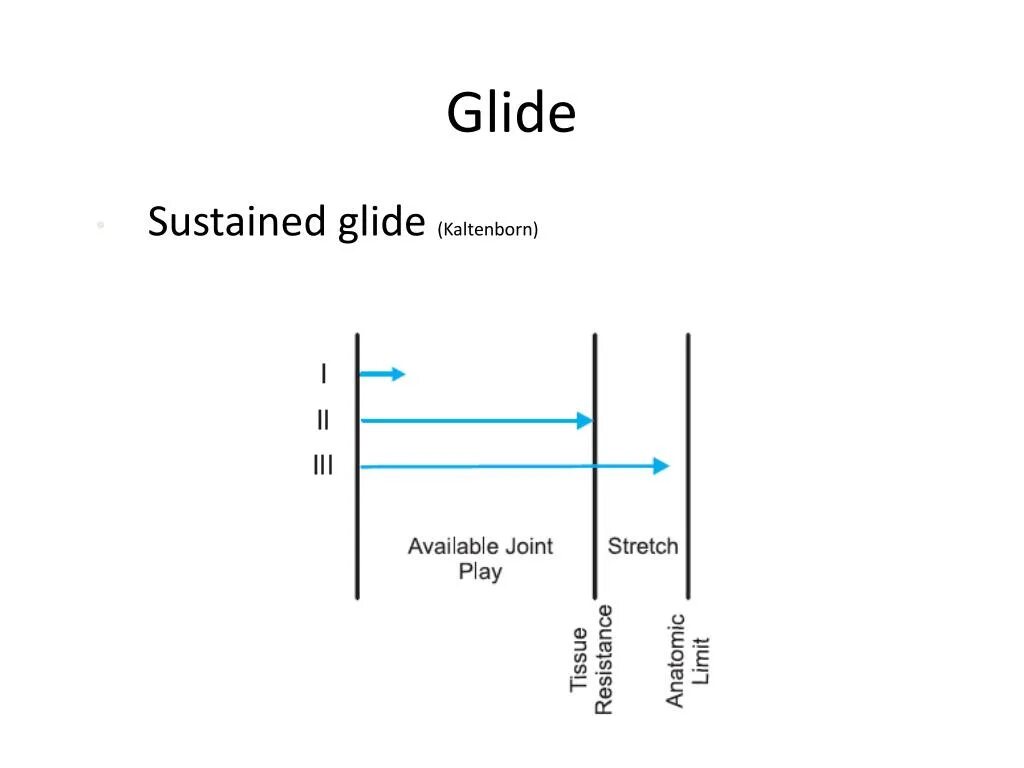 Glide image. Glide графика. glide 3 настройка.