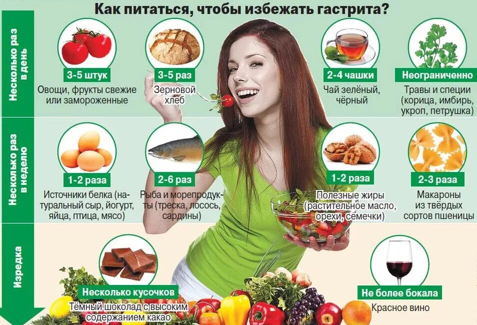 Блюда при повышенной кислотностью
