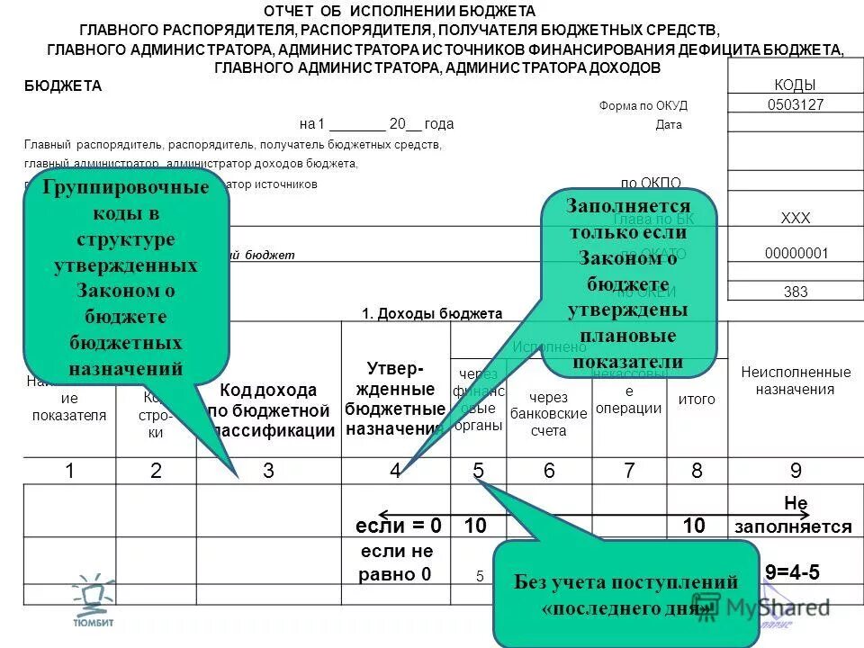 Счет администратора доходов. Отчет об исполнении бюджета. Главный администратор доходов бюджетных средств. Отчет об исполнении бюджета главного распорядителя. Коды администраторов бюджетных средств.