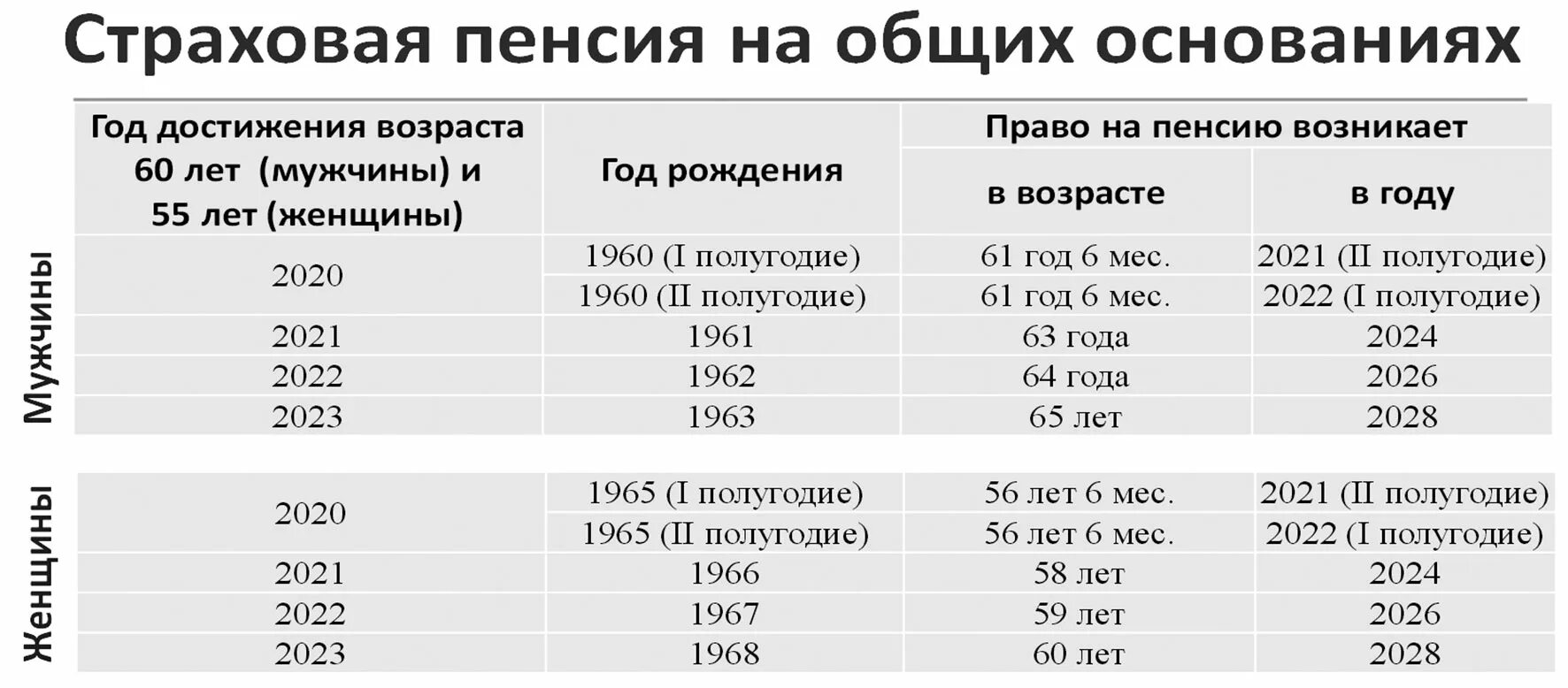 Пенсия в 2022. Страховая пенсия 2022. Пенсия в 2022 году. Пенсионный Возраст 2022.