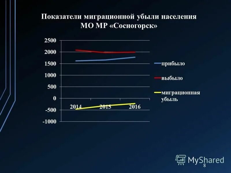 Основные показатели миграции. Общий показатель миграции. Коэффициента эффективности миграции критерии. Текущие показатели миграции Италии.