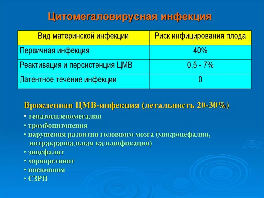 Цмв инфекция что это. Вирус цитомегаловирус симптомы. Внутриутробная инфекция цитомегаловирус. Цитомегаловирус внутриутробная инфекция цитомегаловирусная.