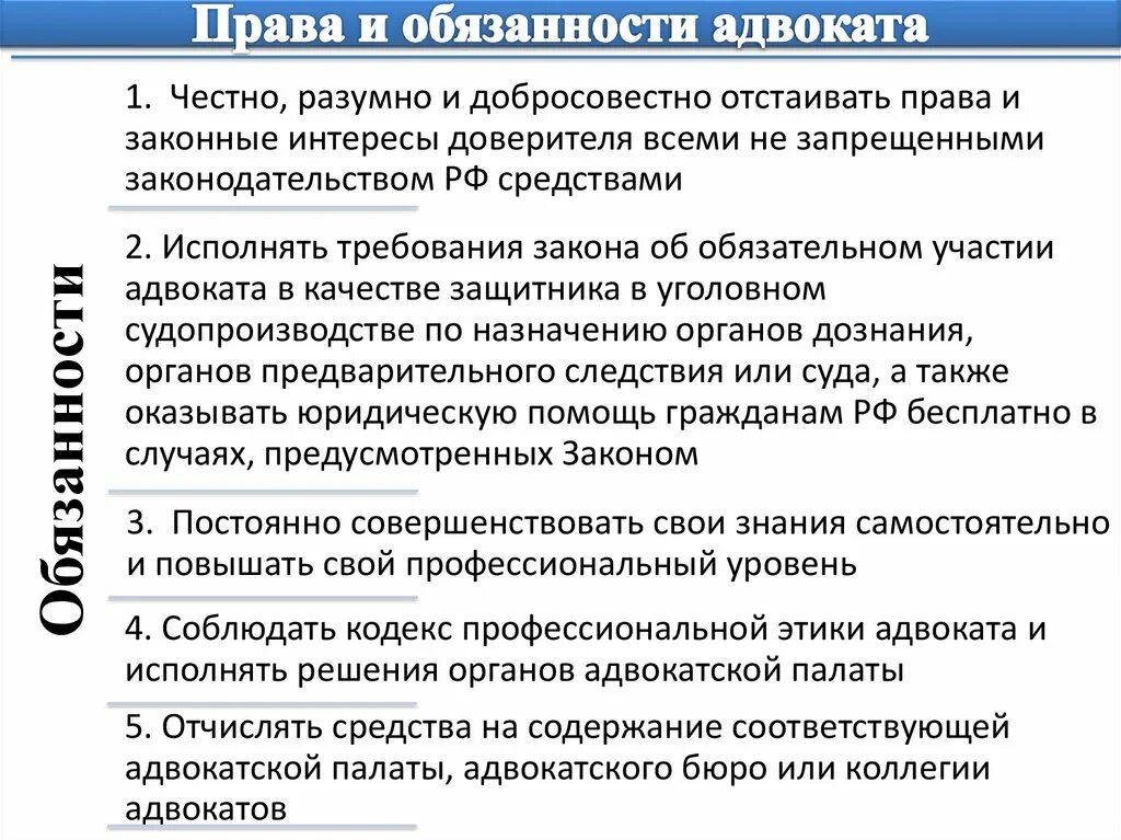 Обязанности адвоката. Полномочия и обязанности адвоката.