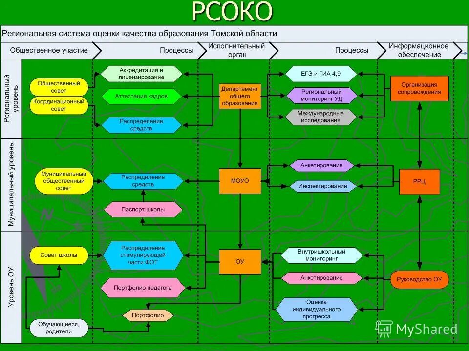 информационный центр оценки качества образования