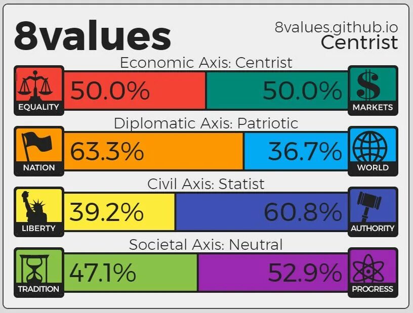 Values post. 8 Values. Тест на политические взгляды 8values. Тест на политические координаты 8values. Proto 8 value.